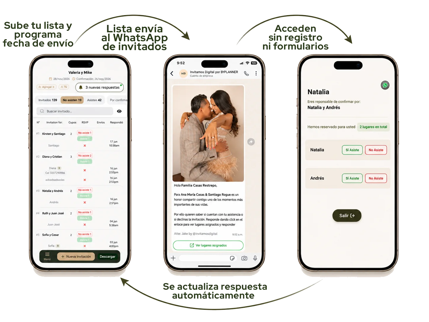 La Lista envía la invitación por WhatsApp, el invitado confirma sin registro y la lista se actualiza sola